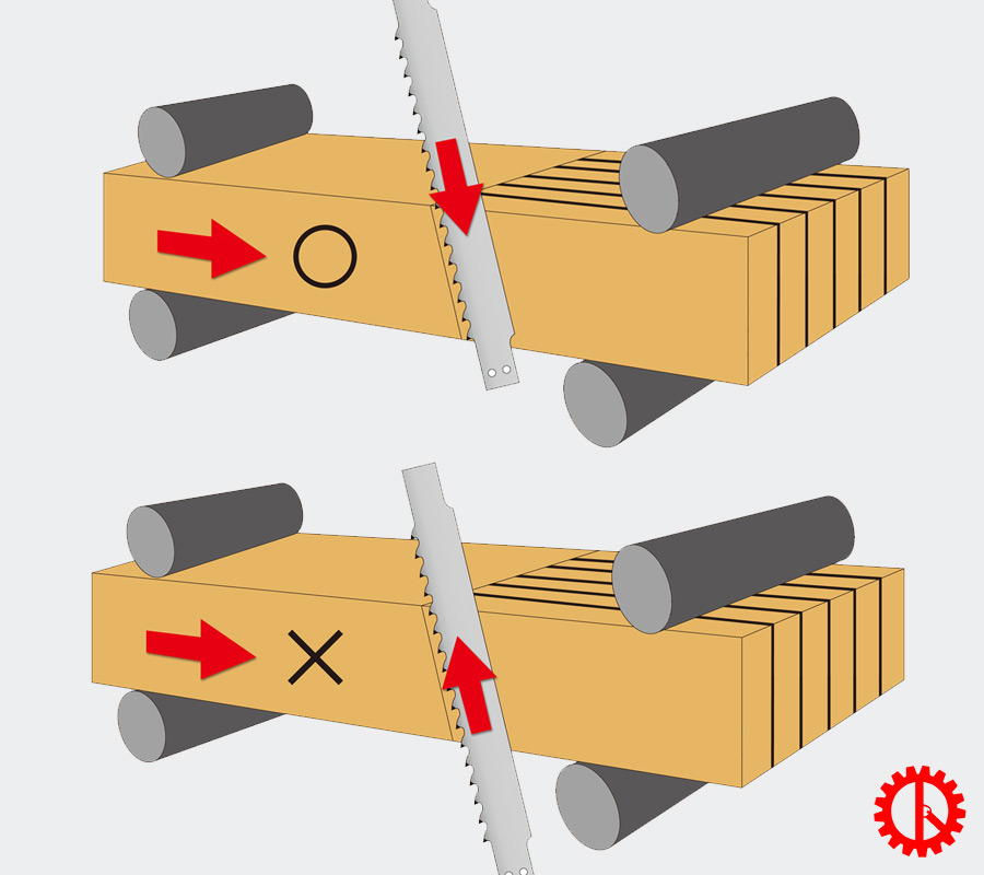 Tối ưu hóa hiệu quả cắt máy cưa xẻ gỗ tấm nhiều lưỡi MAC-150 | Quốc Duy
