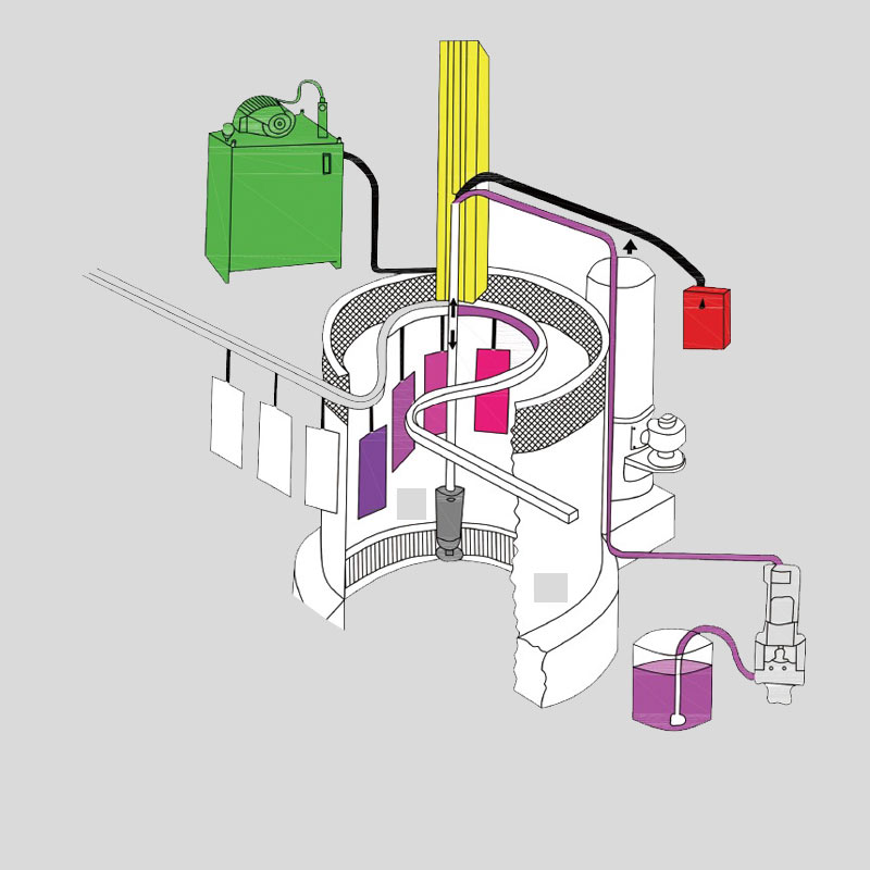 Hệ thống sơn đĩa tự động