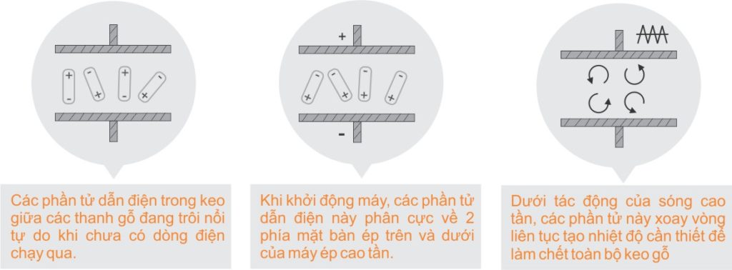 NGUYÊN LÝ GHÉP NHIỆT CAO TẦN BẠN CẦN BIẾT | QUỐC DUY mô tả quá trình phóng sóng cao tần | quốc duy