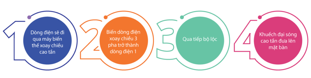 NGUYÊN LÝ GHÉP NHIỆT CAO TẦN BẠN CẦN BIẾT | QUỐC DUY quy trình phóng sóng cao tần | quốc duy