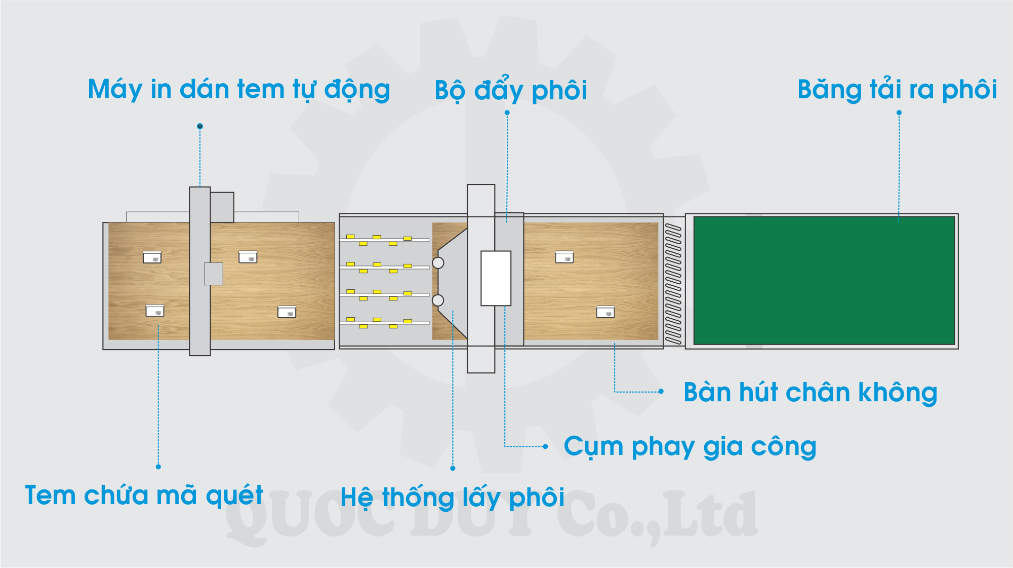 Tất tần tật công nghệ máy cnc nesting bạn cần biết máy gia công cnc router kết hợp máy dán mã vạch | quốc duy