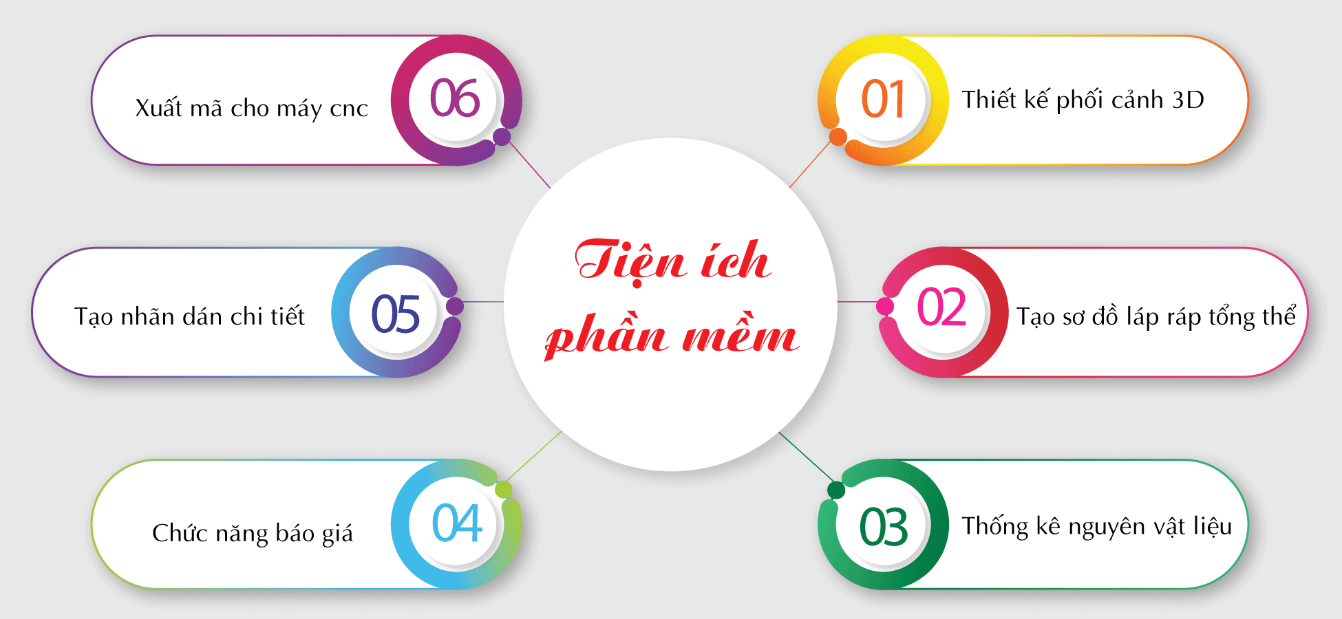 Tất tần tật công nghệ máy cnc nesting bạn cần biết tien ich phan mem thiet ke cnc nesting