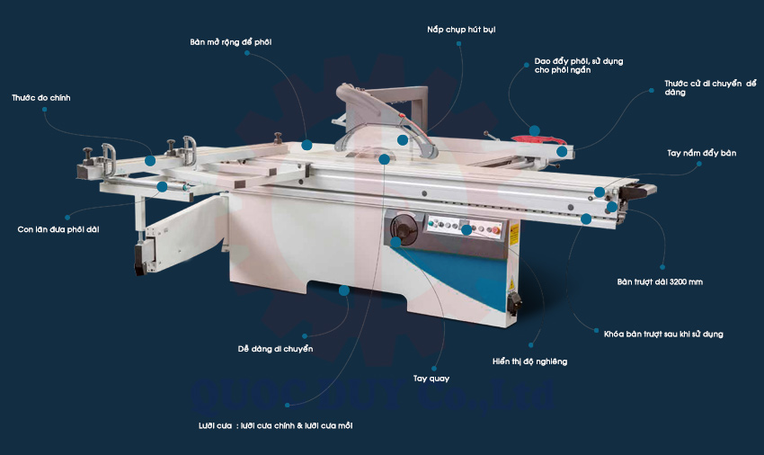 cấu tạo máy cưa bàn trượt | quốc duy