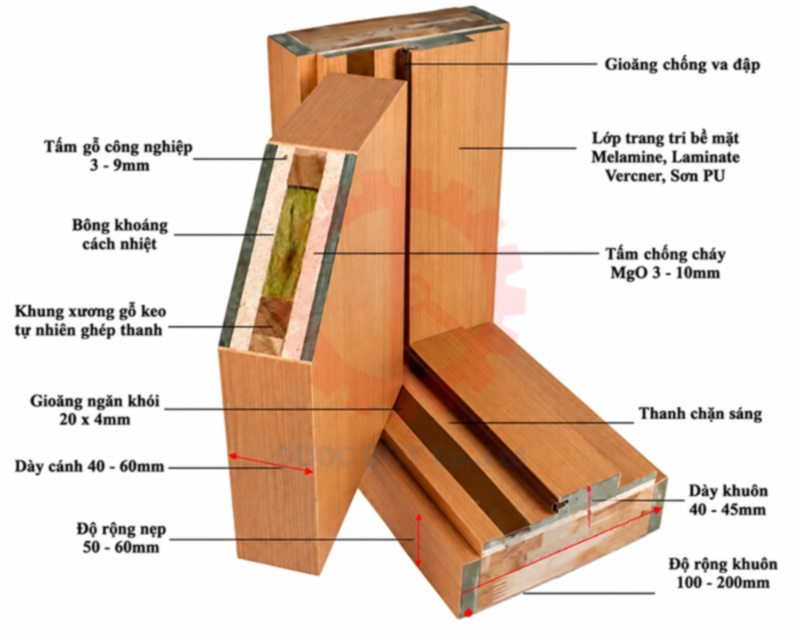 CHUYỀN SẢN XUẤT CỬA GỖ CHỐNG CHÁY CÔNG SUẤT 150 CÁNH/8 GIỜ cau tao chi tiet canh cua go chong chay co ban