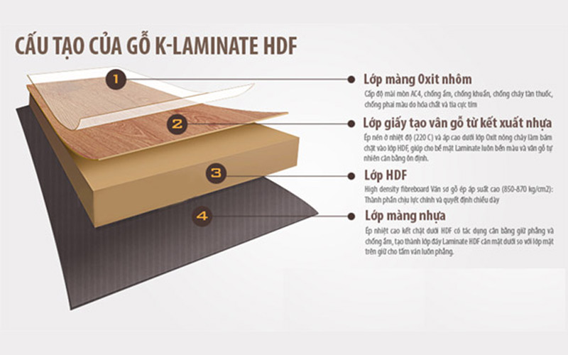 Các loại ván gỗ công nghiệp và ưu điểm từng loại cau tao van cong nghiep hdf