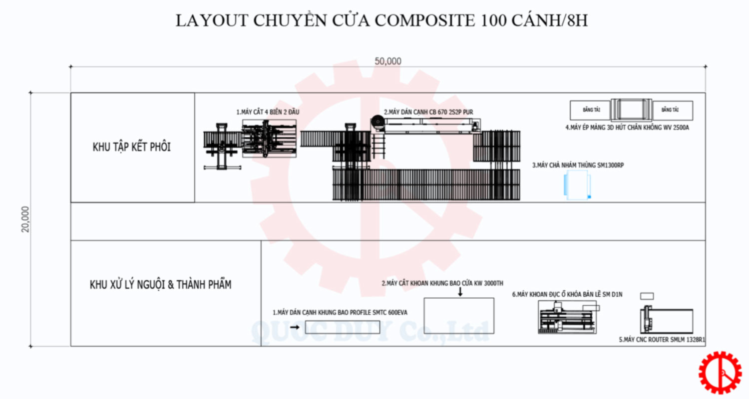 Dây Chuyền Sản Xuất Cửa Nhựa Composite 50 – 100 Cánh Một Ngày (8 giờ) layout chuyen san xuat cua nhua composite cong suat 50 100 canh ngay