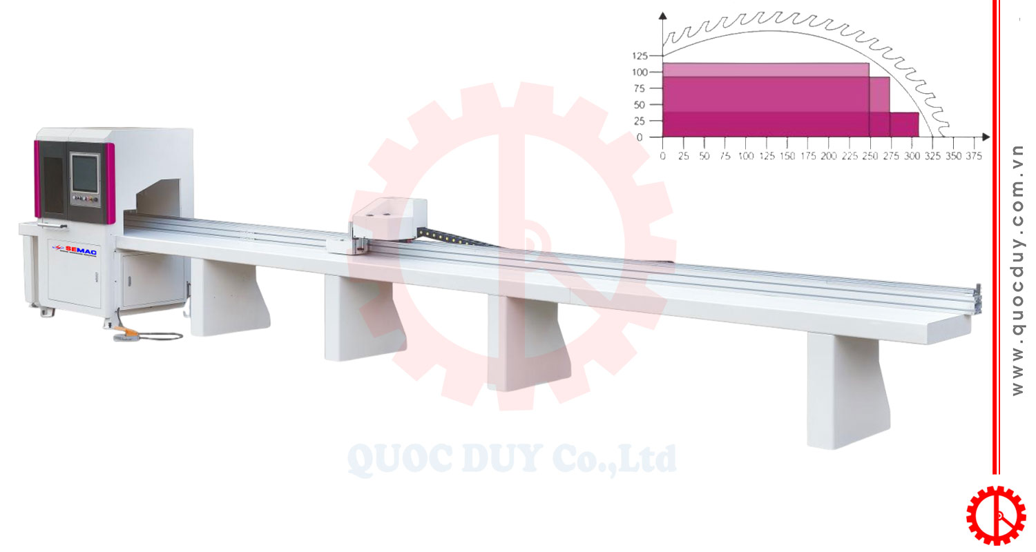 Máy cắt ngang chọn lựa