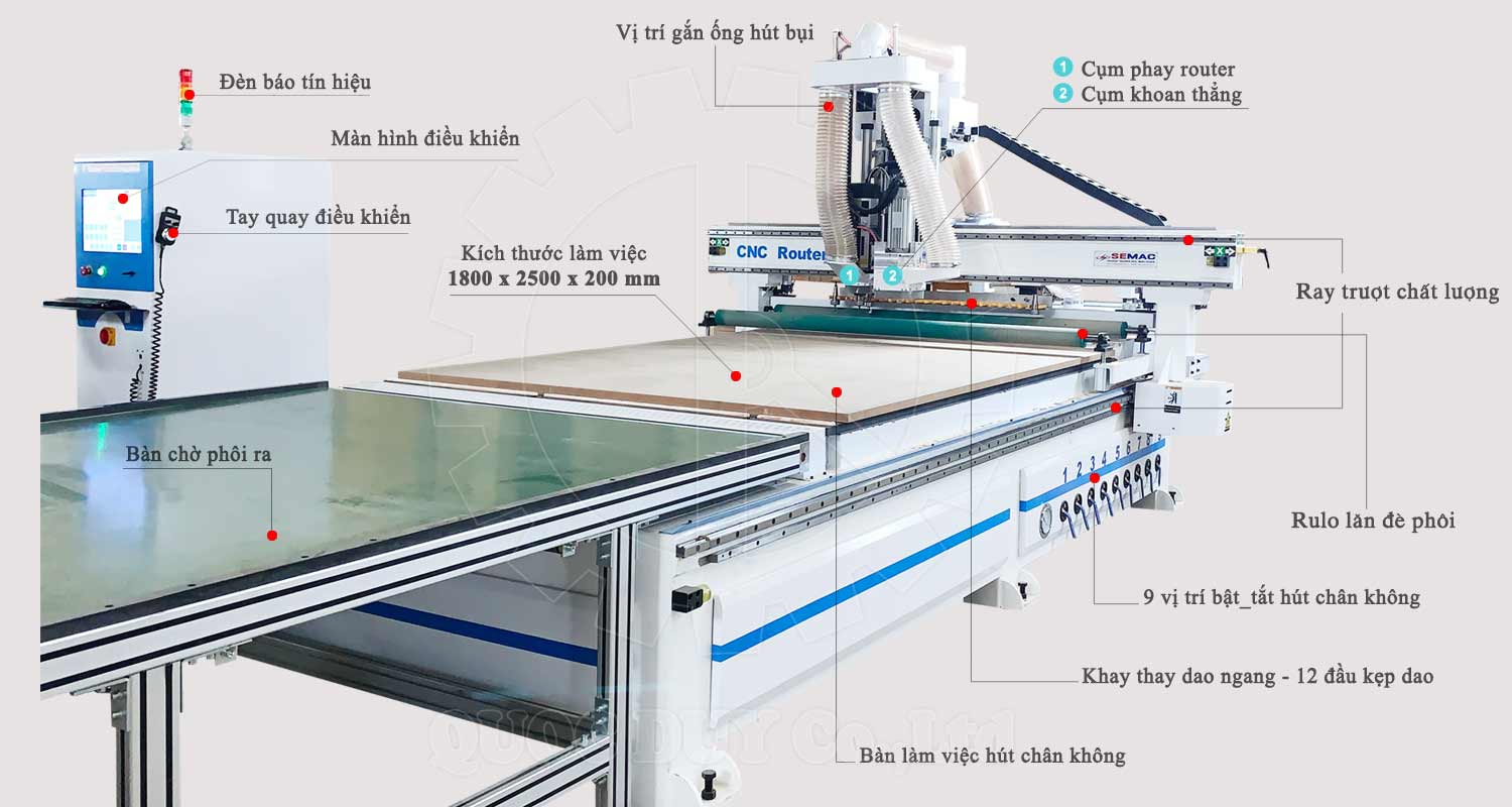 Top 7 máy cnc cắt khoan gỗ công nghiệp đáng đầu tư nhất năm 2025 Máy phay cắt ván cnc khổ lớn SMYM 1825 R1BP | Quốc Duy