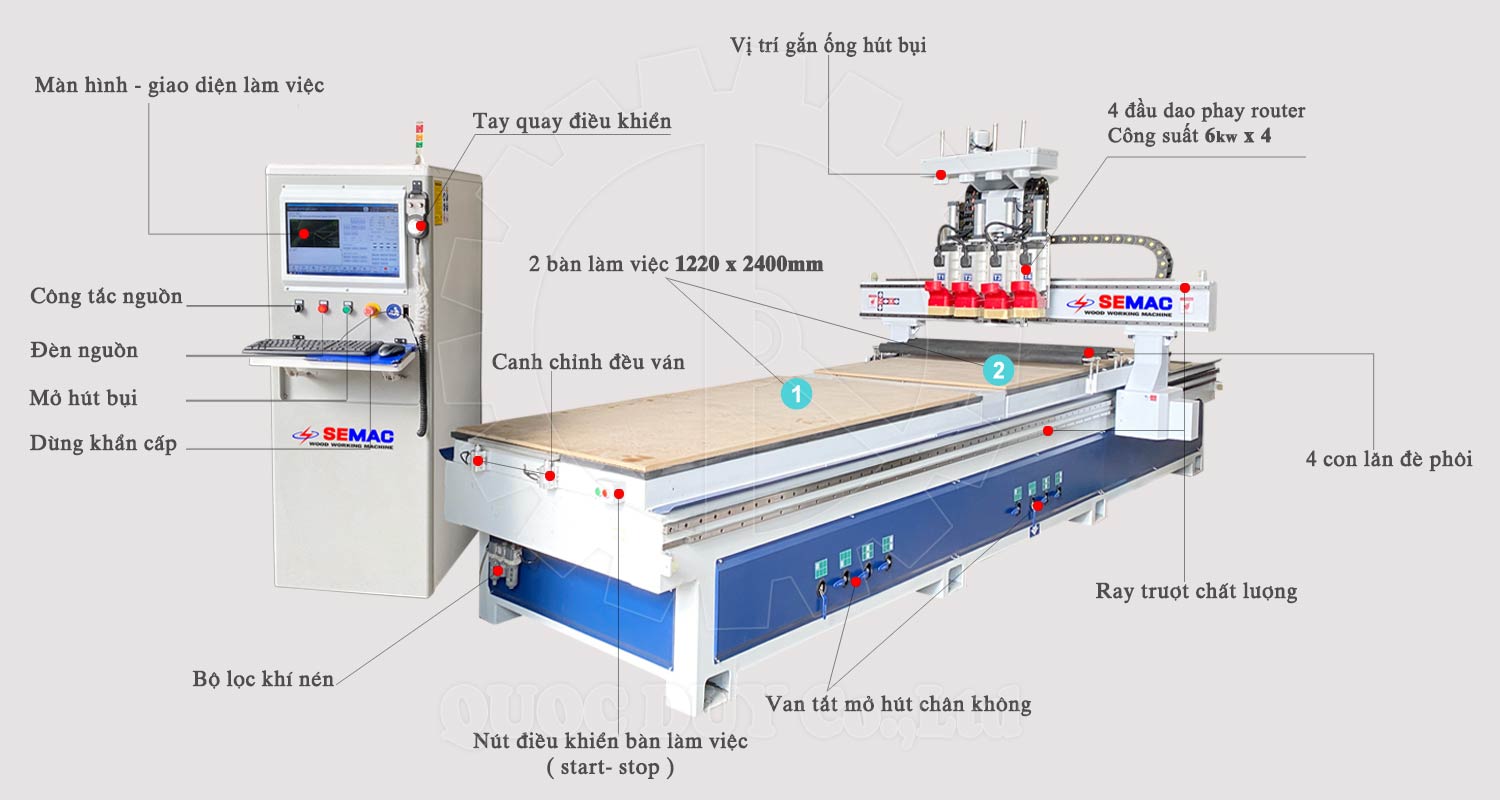 Top 7 máy cnc cắt khoan gỗ công nghiệp đáng đầu tư nhất năm 2025 https://quocduy.com.vn/wp-content/uploads/may-phay-van-cnc-router-2-ban-lam-viec-semac-quoc-duy.jpg