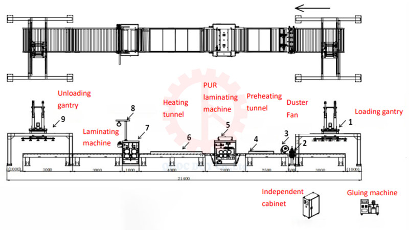 DÂY CHUYỀN DÁN PHỦ LAMINATE/PET KEO PUR - SMXJ H1350 Quy trình chuyền phủ laminate keo pur
