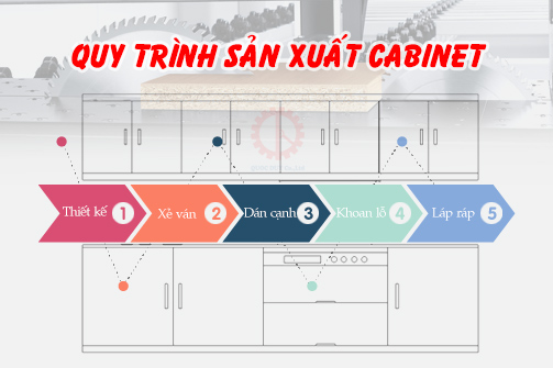 Trang chủ quy trinh san xuat cabinet hang loat nang suat cao 2