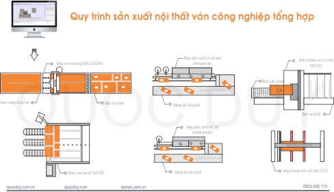 toan-bo-quy-trinh-san-xuat-noi-that-go-cong-nghiep-tong-hop.jpg